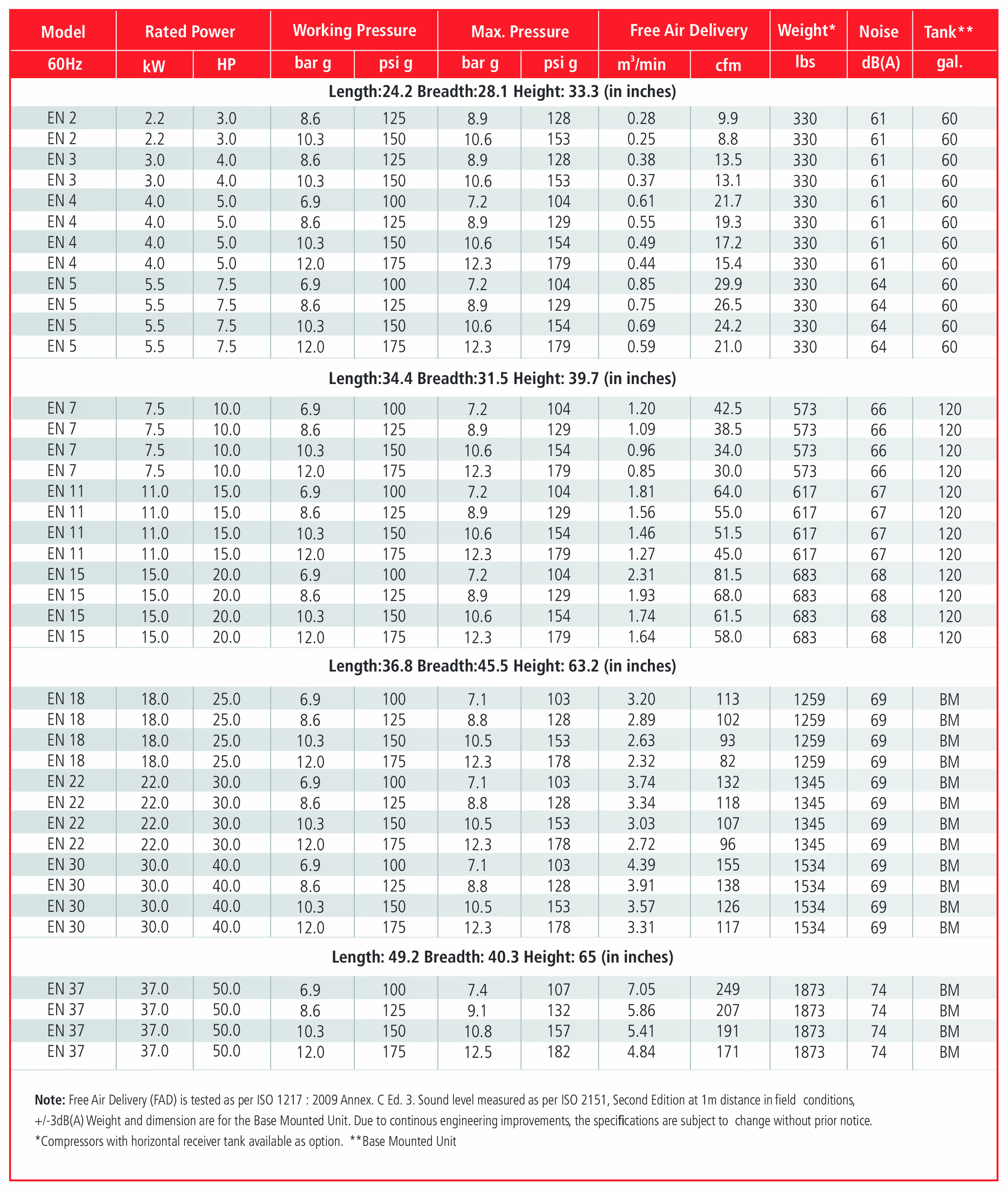 EN Series Spec Chart